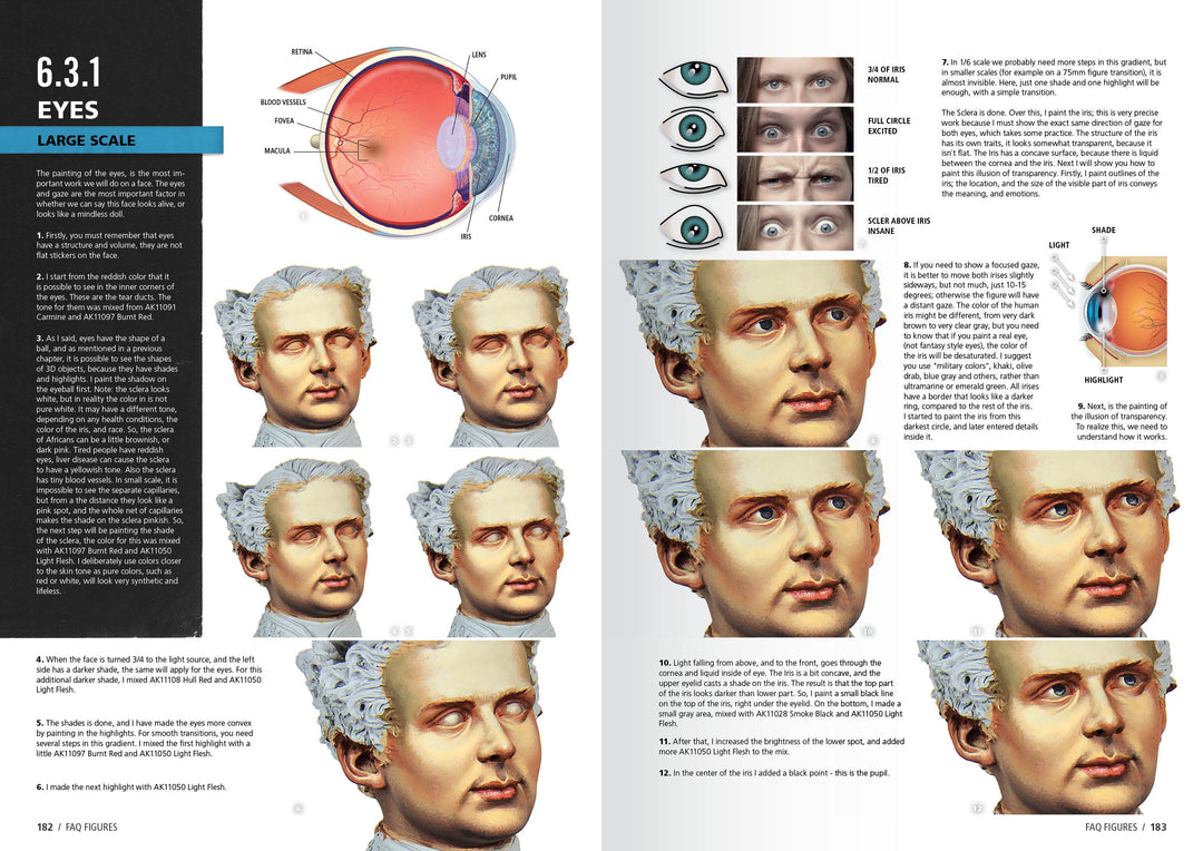 Figures F.A.Q. – Figure Painting Techniques (AK Interactive) (AK630)