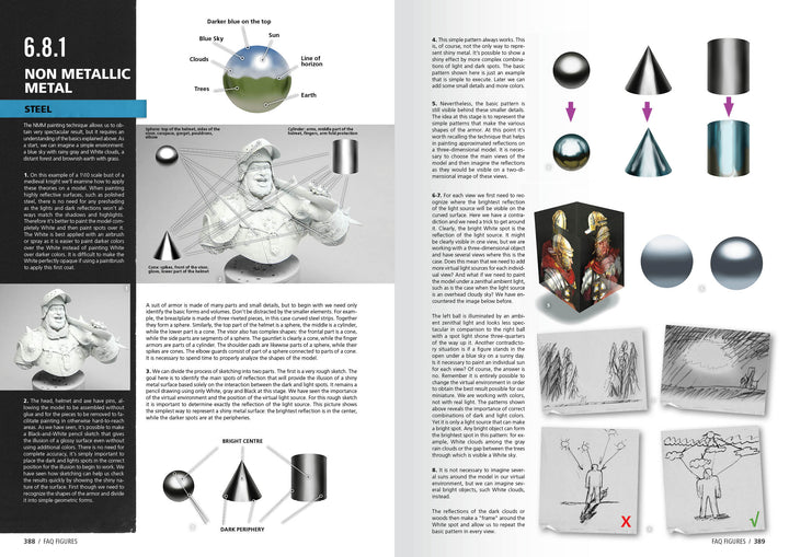 Figures F.A.Q. – Figure Painting Techniques (AK Interactive) (AK630)