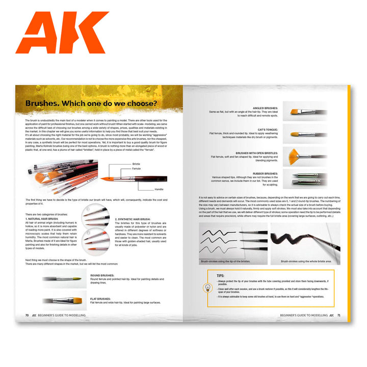 Beginner’s Guide To Modelling (AK Interactive)