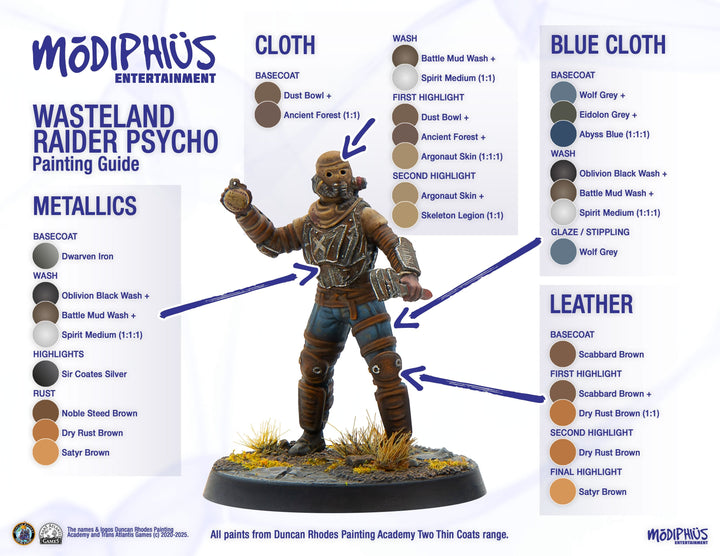 Fallout: Miniatures - Wasteland Raiders Core Box (Plastic)