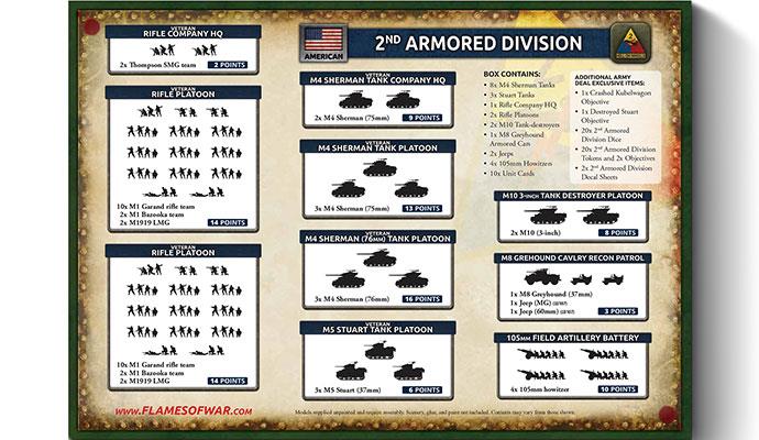 Flames of War: 2nd Armored Division Army Deal (USAB13)