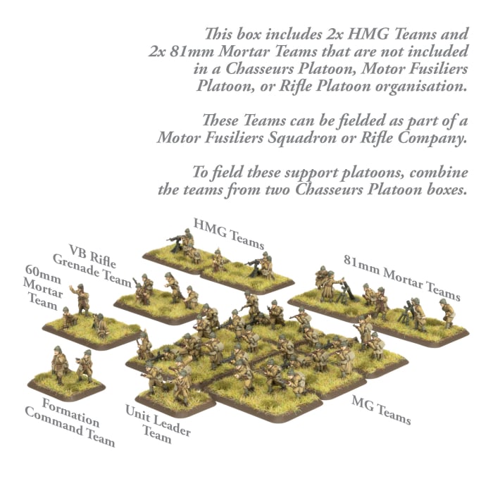 Flames of War: Chasseurs Platoon (FRX13)