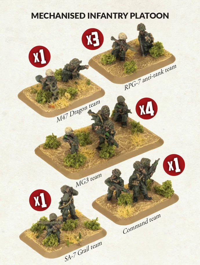 World War III: Team Yankee - Mech Infantry Platoon (WWIII x41 Figures) (TIS702)