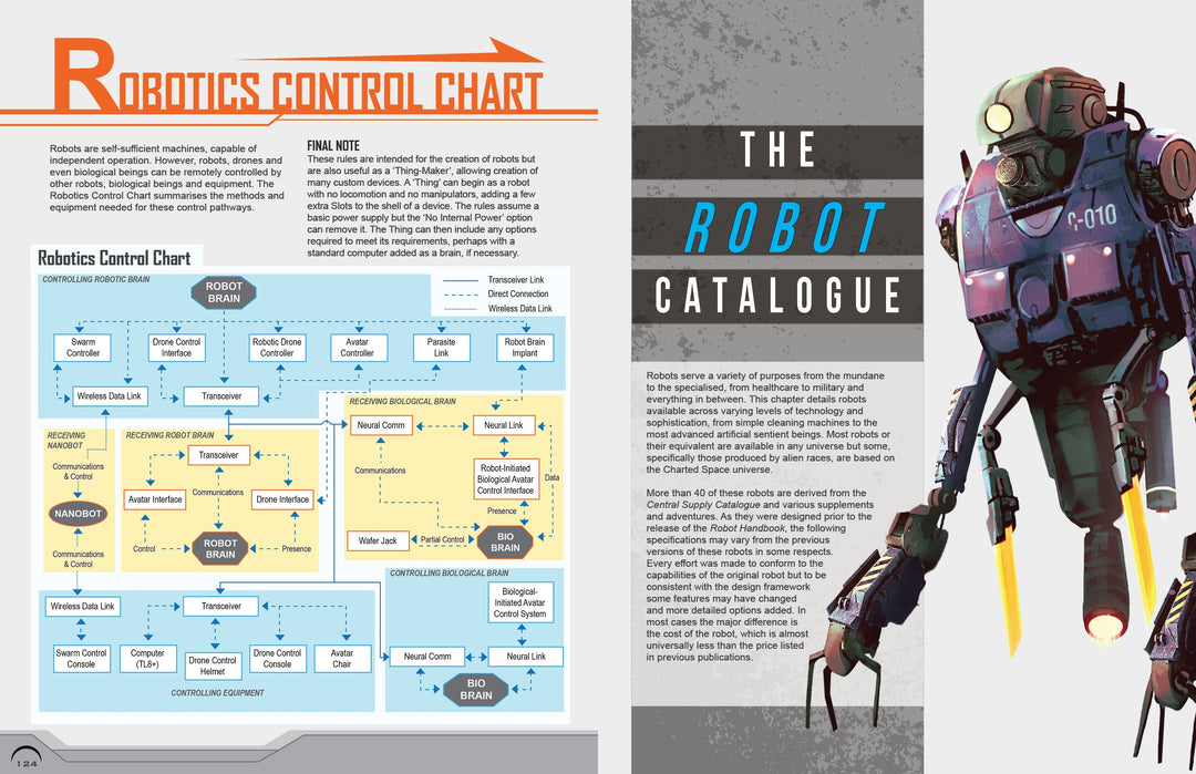 Traveller: Robot Handbook