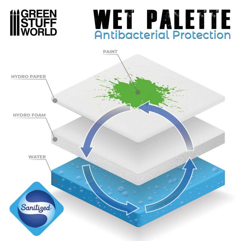 Acrylic Wet Palette (Green Stuff World)