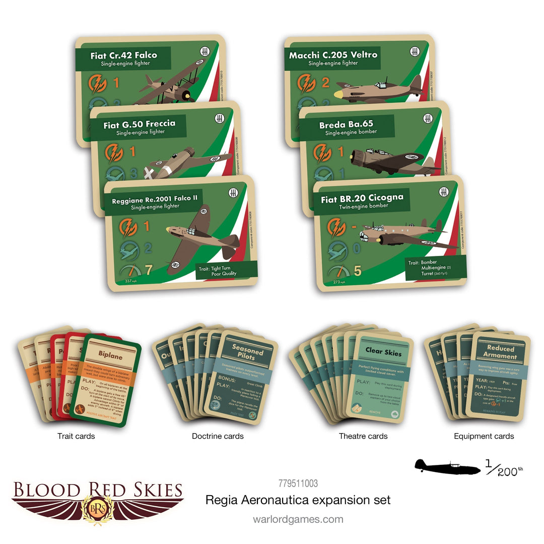 Blood Red Skies: Regia Aeronautica expansion pack