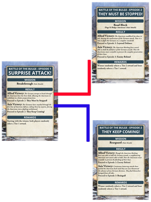 Flames of War: Battle of the Bulge Ace Campaign Card Pack (FW270B)