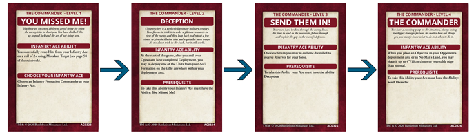 Flames of War: Battle of the Bulge Ace Campaign Card Pack (FW270B)