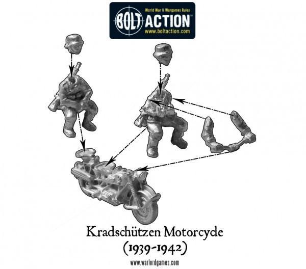 Bolt Action: Afrika Korps Kradschutzen motorcycle