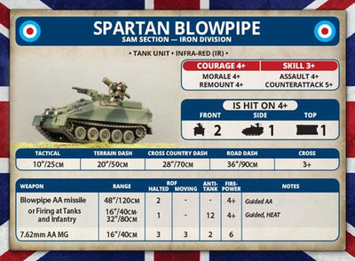 World War III: Team Yankee - Spartan or Striker Troop (Plastic) (TBBX04)