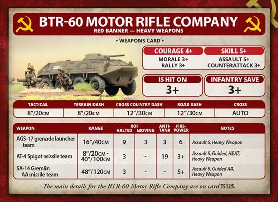 World War III: Team Yankee - BTR-60 Transport Platoon  (WWIII x5 Tanks Plastic) (TSBX14)