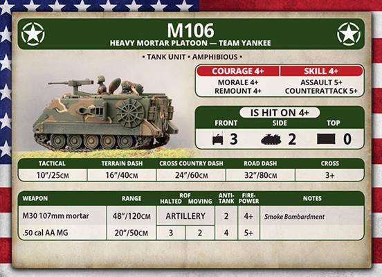 World War III: Team Yankee - M113 Platoon (Plastic) (TUBX03)