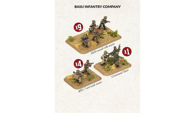 World War III: Team Yankee - Basij Infantry Company (TIR703)