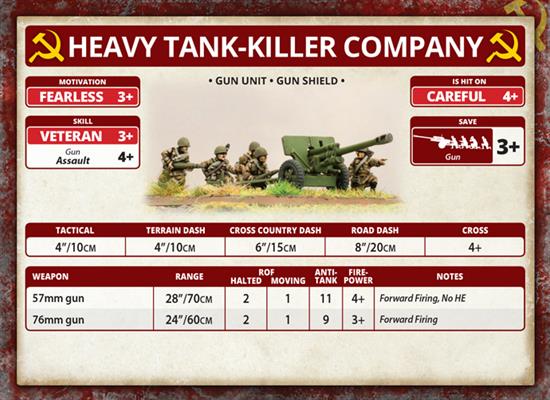 Flames of War: Red Banner T-34 Tank Battalion (SUAB15)