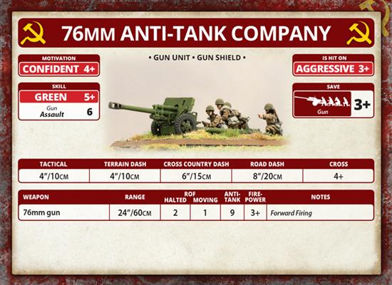 Flames of War: Red Banner T-34 Tank Battalion (SUAB15)