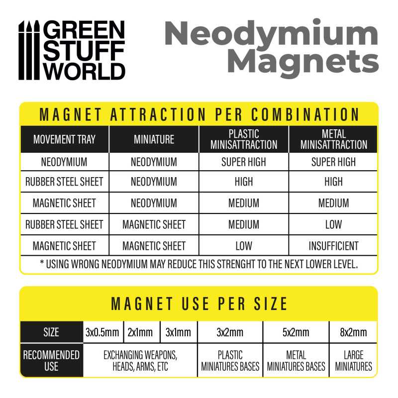 Neodymium Magnets 2x1mm - 50 units (N35) (Green Stuff World)