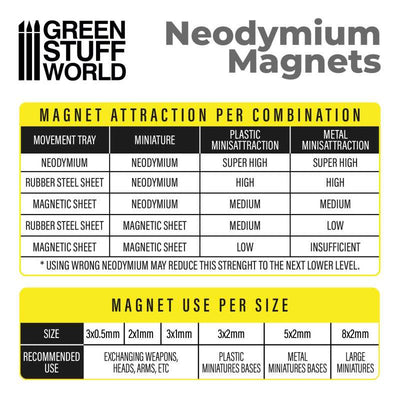 Neodymium Magnets 2x1mm - 50 units (N52) (Green Stuff World)