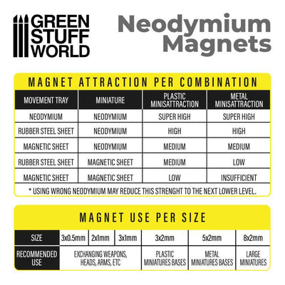 Neodymium Magnets 8x2mm - 50 units (N35) (Green Stuff World)